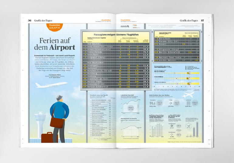 Regina Baierl: Handelsblatt