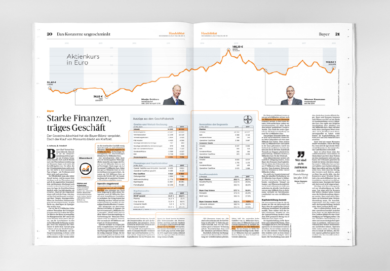 Regina Baierl: Handelsblatt