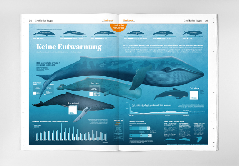 Regina Baierl: Handelsblatt