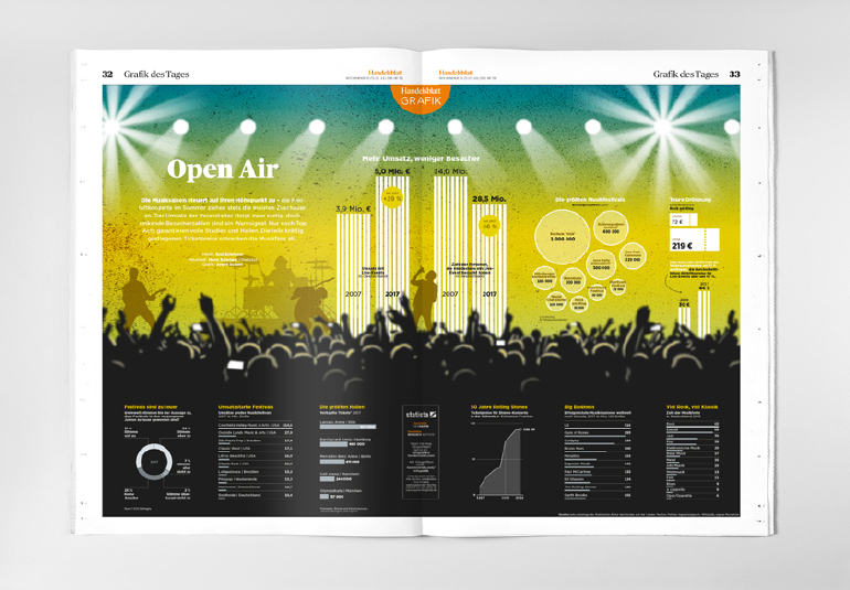 Regina Baierl: Handelsblatt