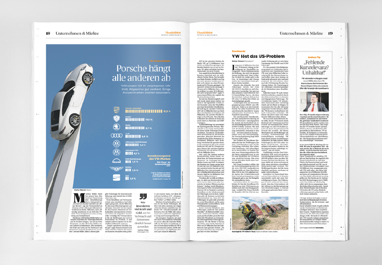 Regina Baierl: Handelsblatt