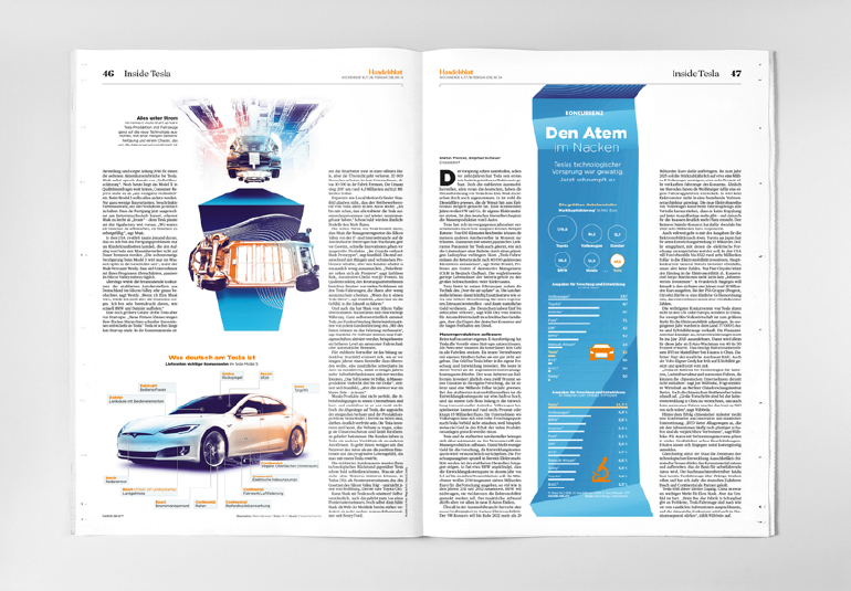 Regina Baierl: Handelsblatt