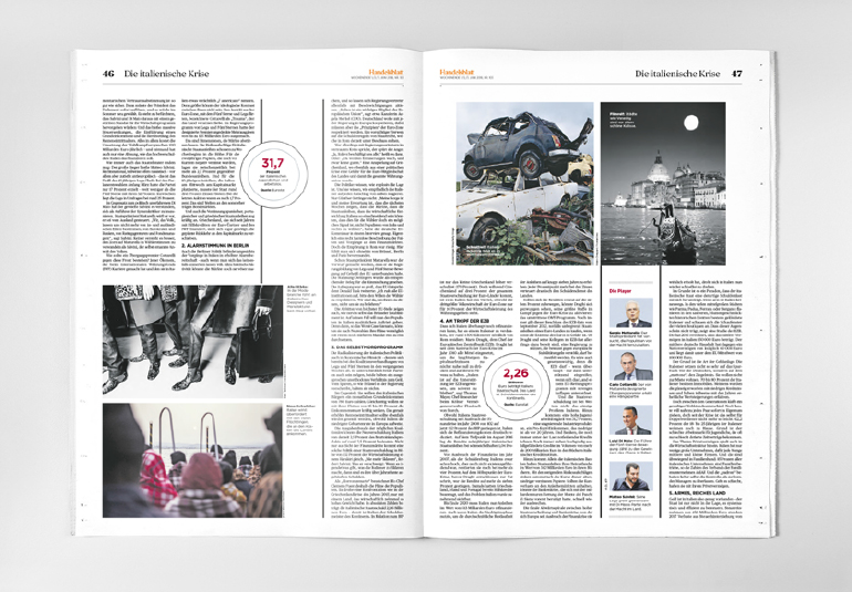 Regina Baierl: Handelsblatt