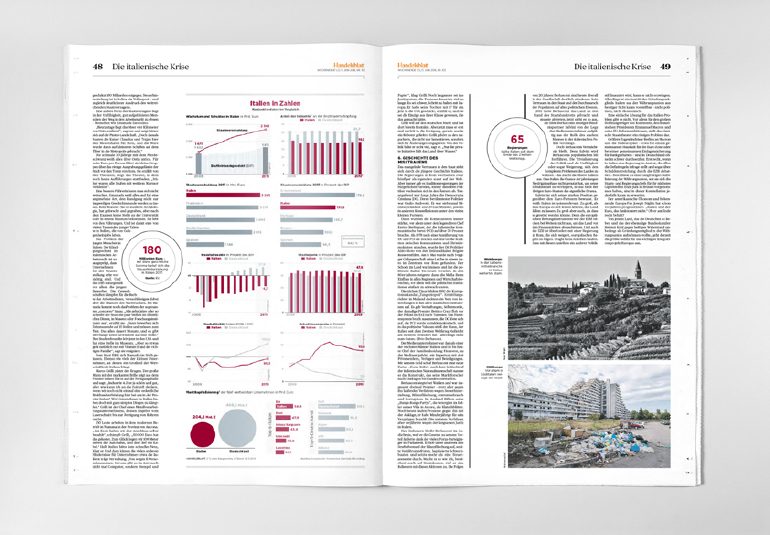 Regina Baierl: Handelsblatt