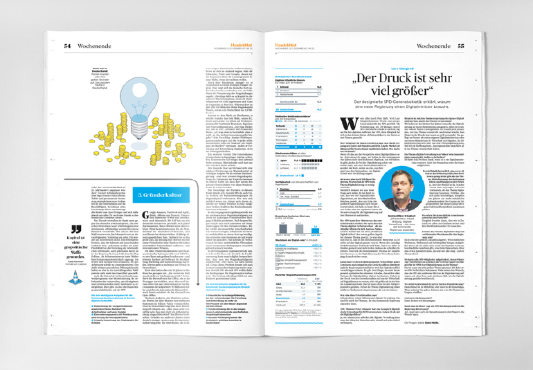 Regina Baierl: Handelsblatt