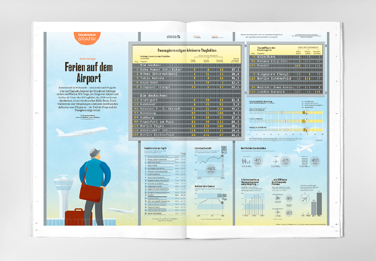 Regina Baierl: Handelsblatt Relaunch