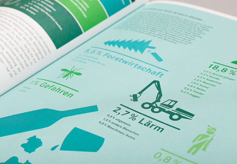 Regina Baierl: Bayerische Staatsforsten